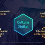 5 tendencias que estructuran Predictive Analytics y Business Intelligence