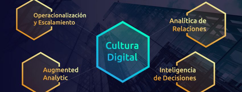 tendencias predictive analytics y business intelligence