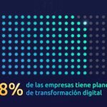 Aumentan las empresas que dan el paso hacia la transformación digital